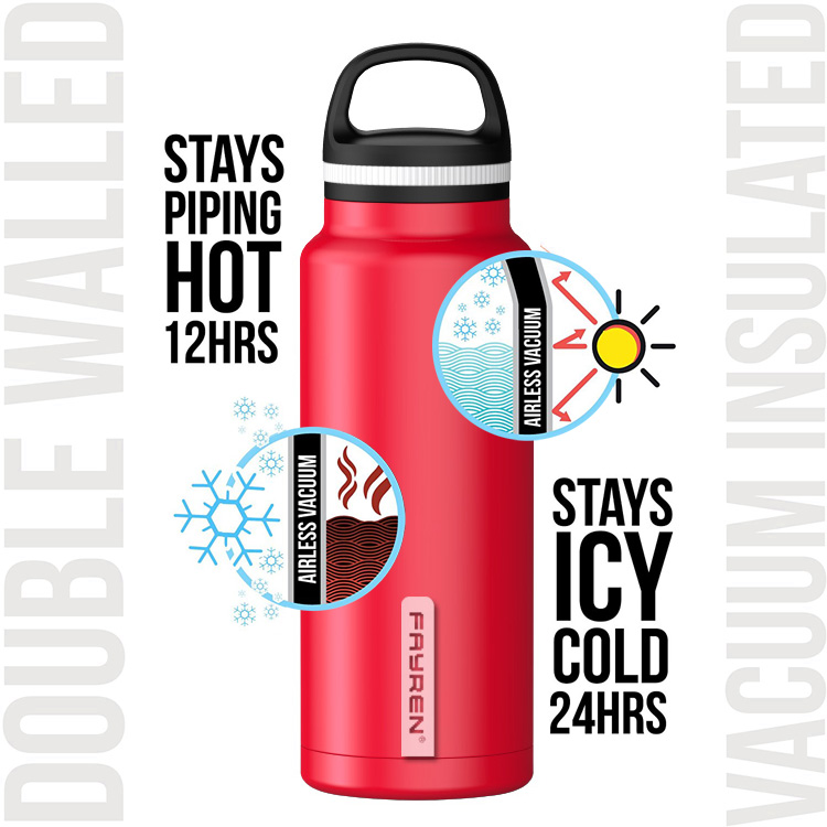 Big Mouth Insulated Water Bottle