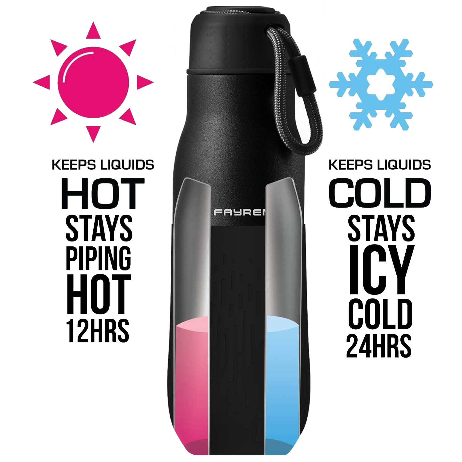 Insulated Stainless Steel Water Bottle